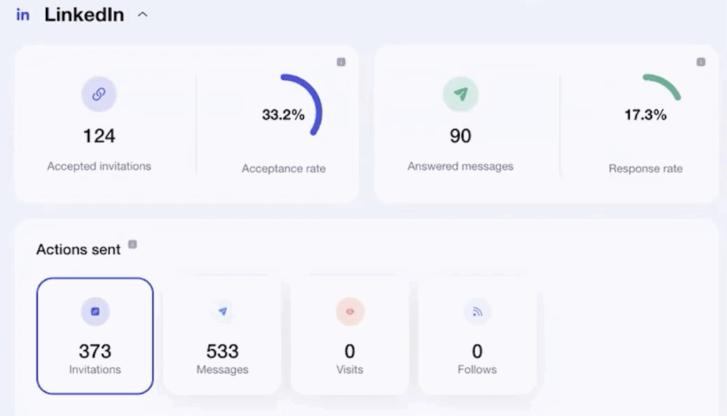 Screenshot of Appointment Booking AI LinkedIn campaign analytics dashboard displaying 33.2% acceptance rate, 90 answered messages and 373 invitations sent for recruitment outreach.