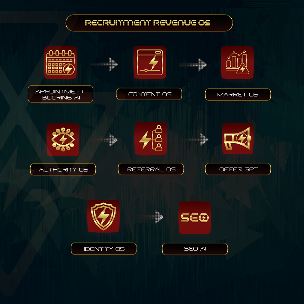 AI-powered Recruitment Revenue OS™ for agencies, headhunters & search firms. Predictable pipeline, retainers, premium clients — or your money back