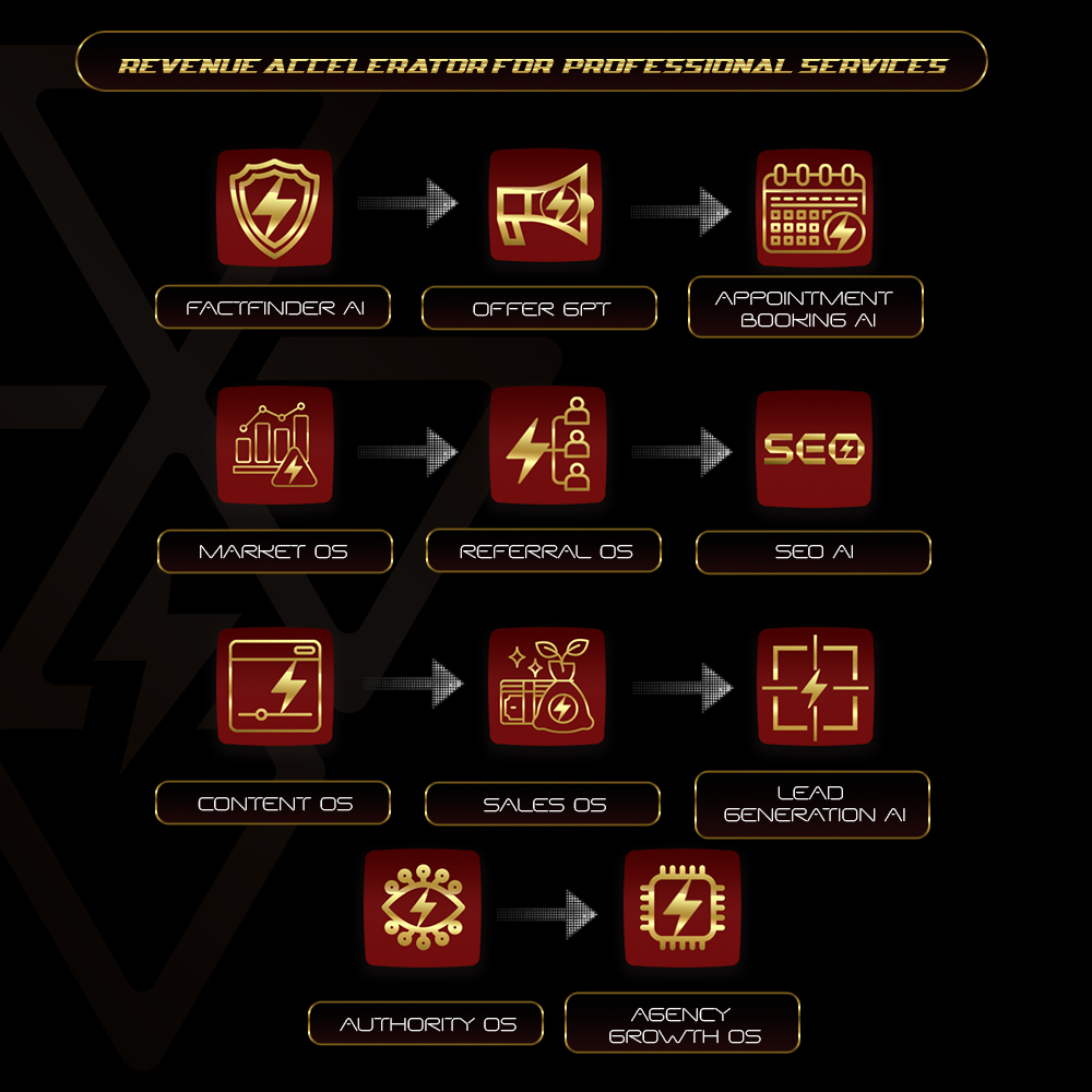 Revenue accelerator for professional services - coaches consultants advisors