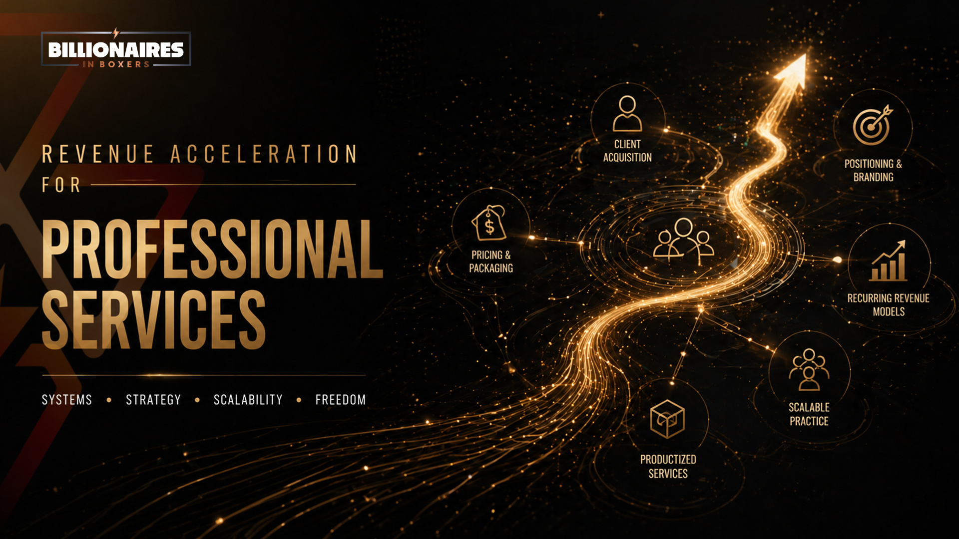 Revenue Acceleration for Professional Services