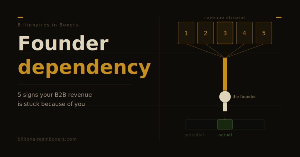 Founder Dependency: 5 Signs Your B2B Revenue Is Stuck Because of You