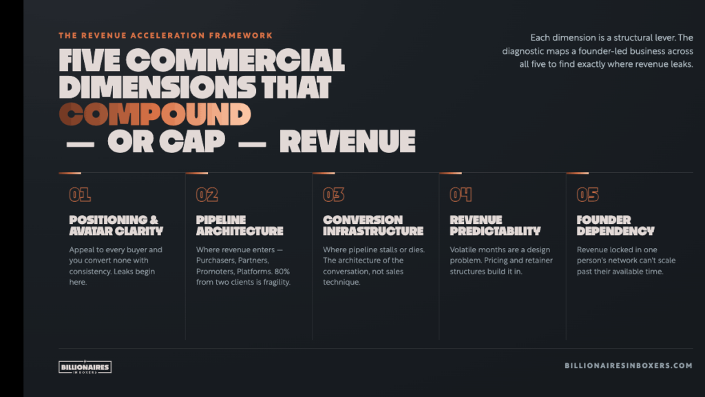revenue acceleration five-dimension-framework.