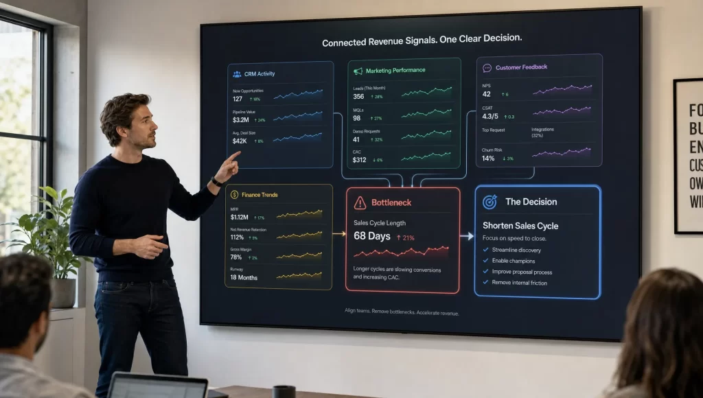 Why Strategic Insight Beats More Data in B2B Growth